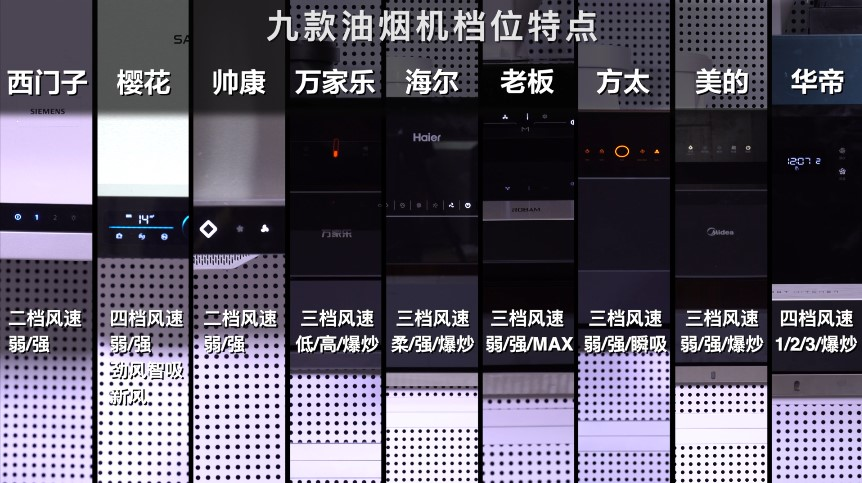 九大品牌油烟机综合横评：谁才是当今厨房中的吸烟王者？