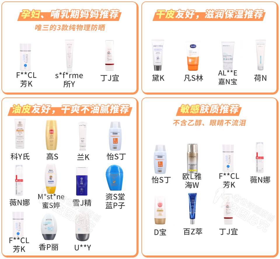 斥资8万，实测45款防晒霜，到底哪款更值得买？