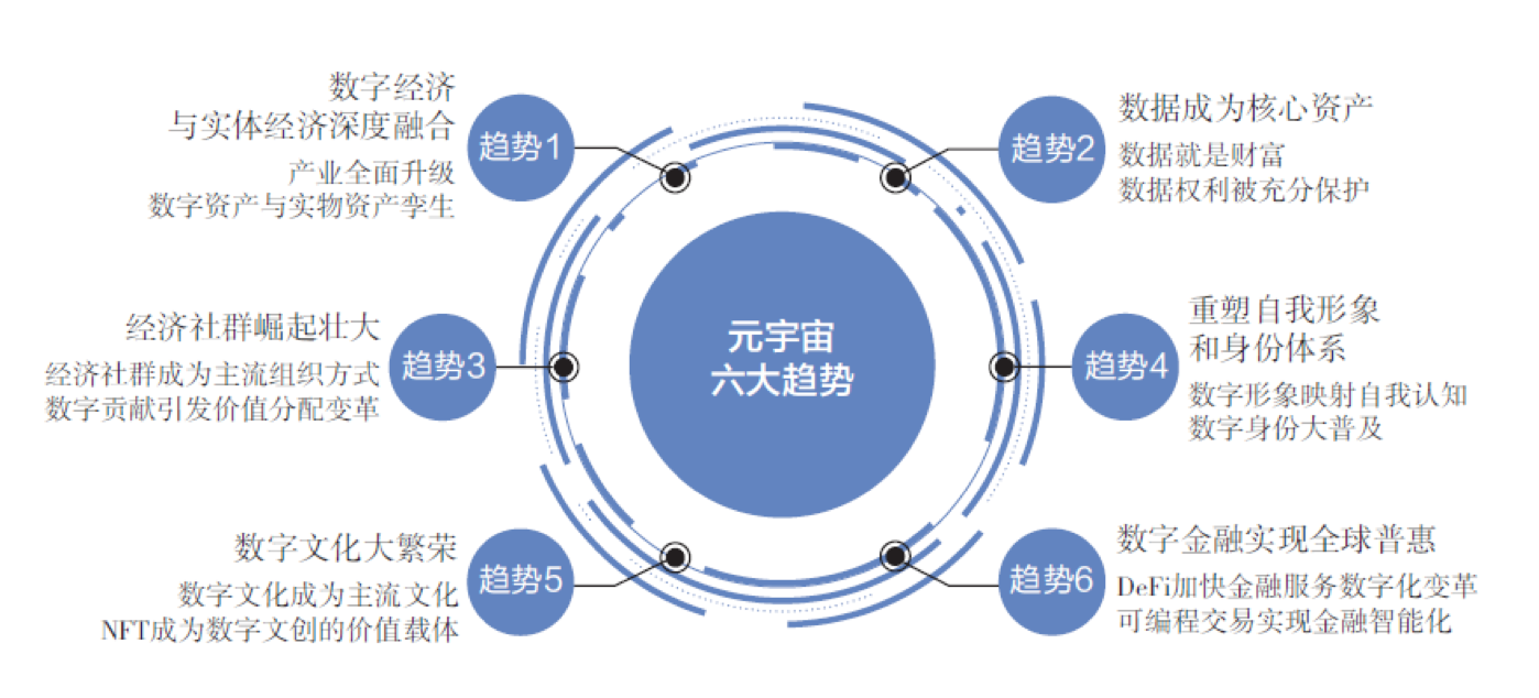 中国元宇宙的发展现状怎么样(一张图带你看懂元宇宙)