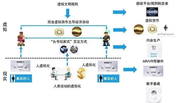 元宇宙再次掀起，元宇宙的概念十大龙头股有哪些？