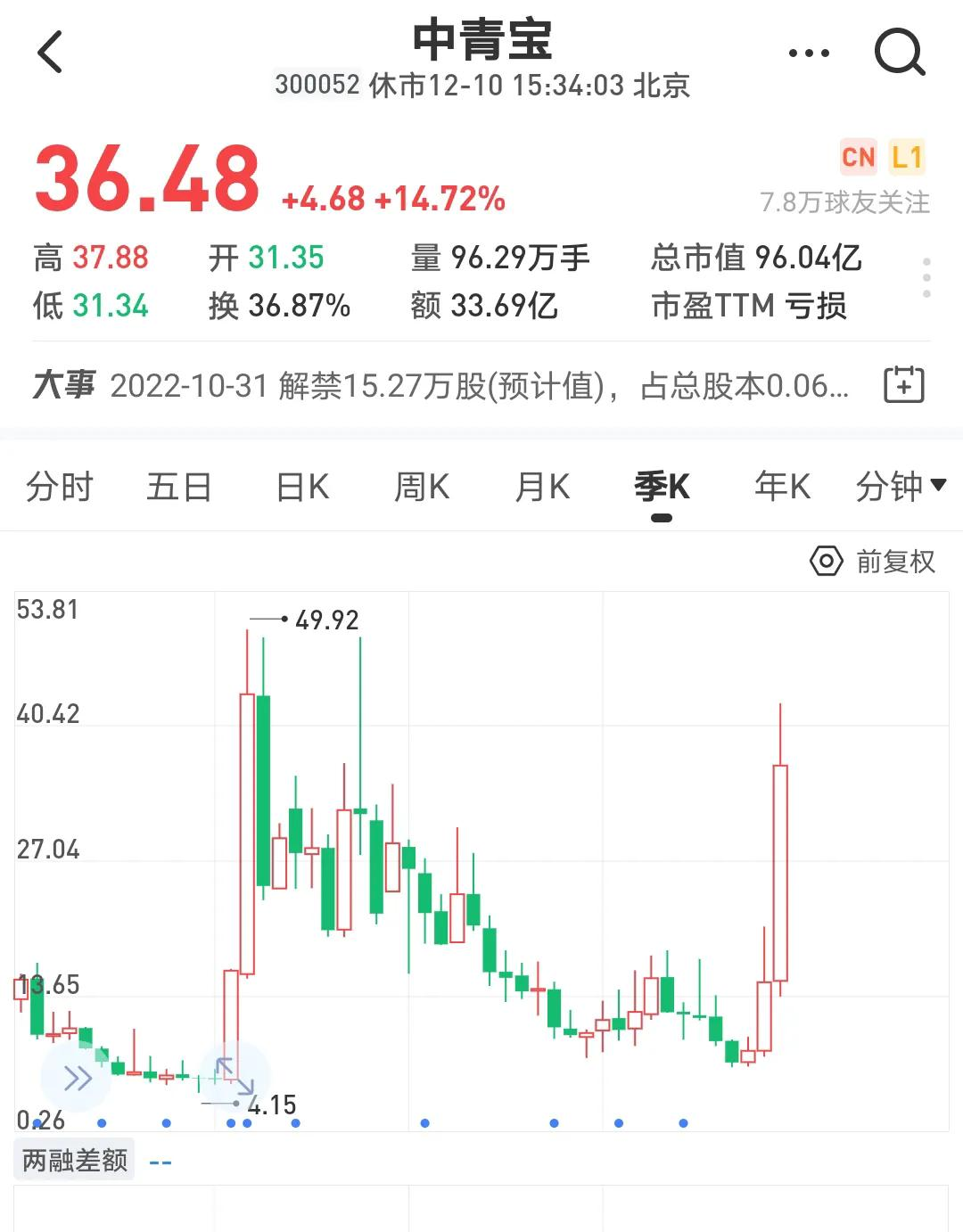 国内元宇宙有可能的10倍概念股(快接近10倍的股票一览表)