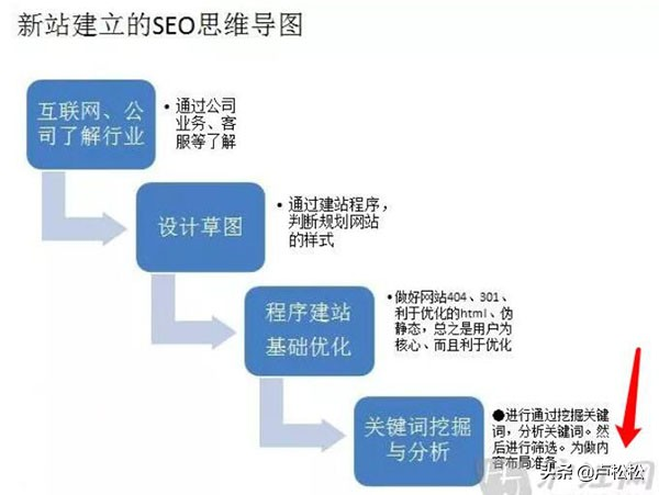 百度图片搜索怎么优化、收录、排名和免费引流？