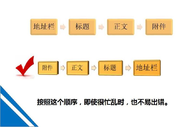 投简历用QQ邮箱会被嫌弃吗？不一定，但这些细节真的要注意啦