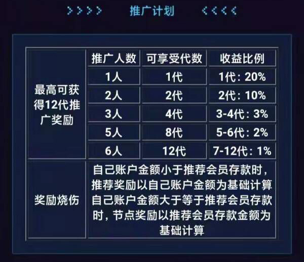 暗访上海“元宇宙沙龙”：号称投资40天翻18倍，在元宇宙真能日入上万？