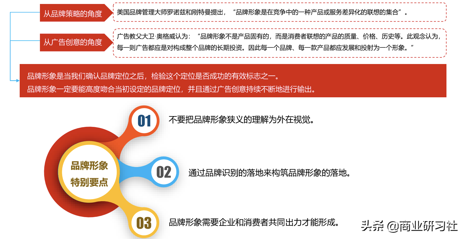 品牌的12种人格模型，让你快速找到营销切入点，实现倍增