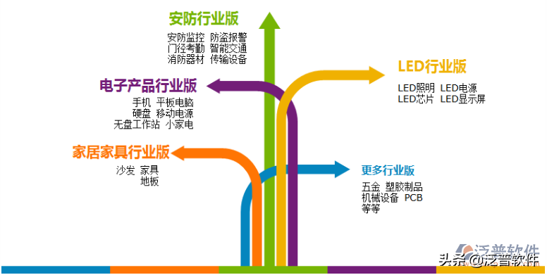 erp软件系统简介