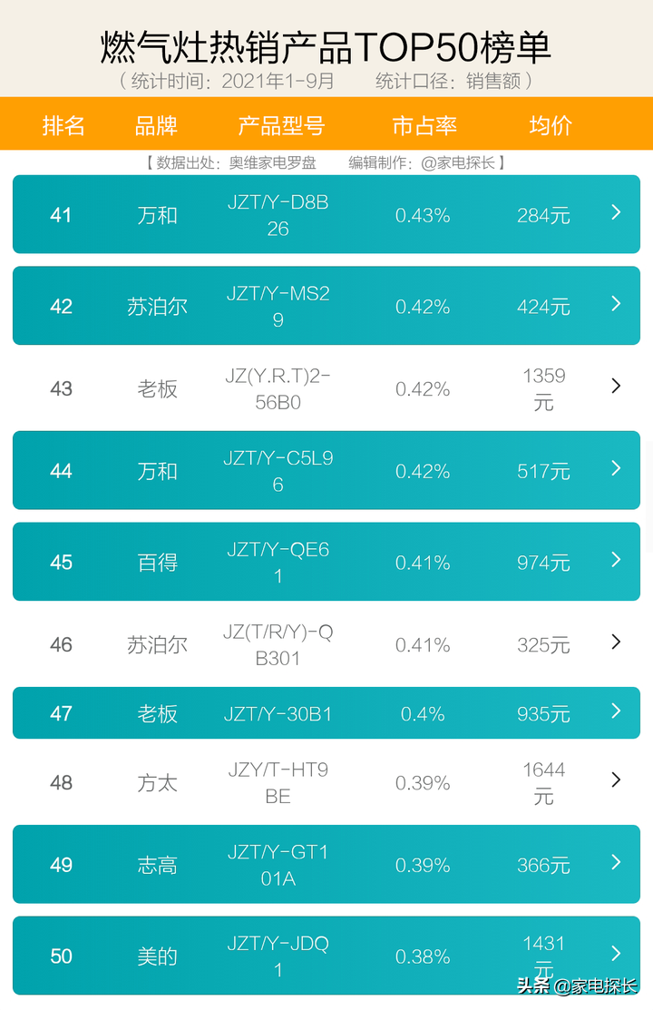 双11燃气灶选购攻略：哪些品牌不能买？哪些品牌好用到飞起？