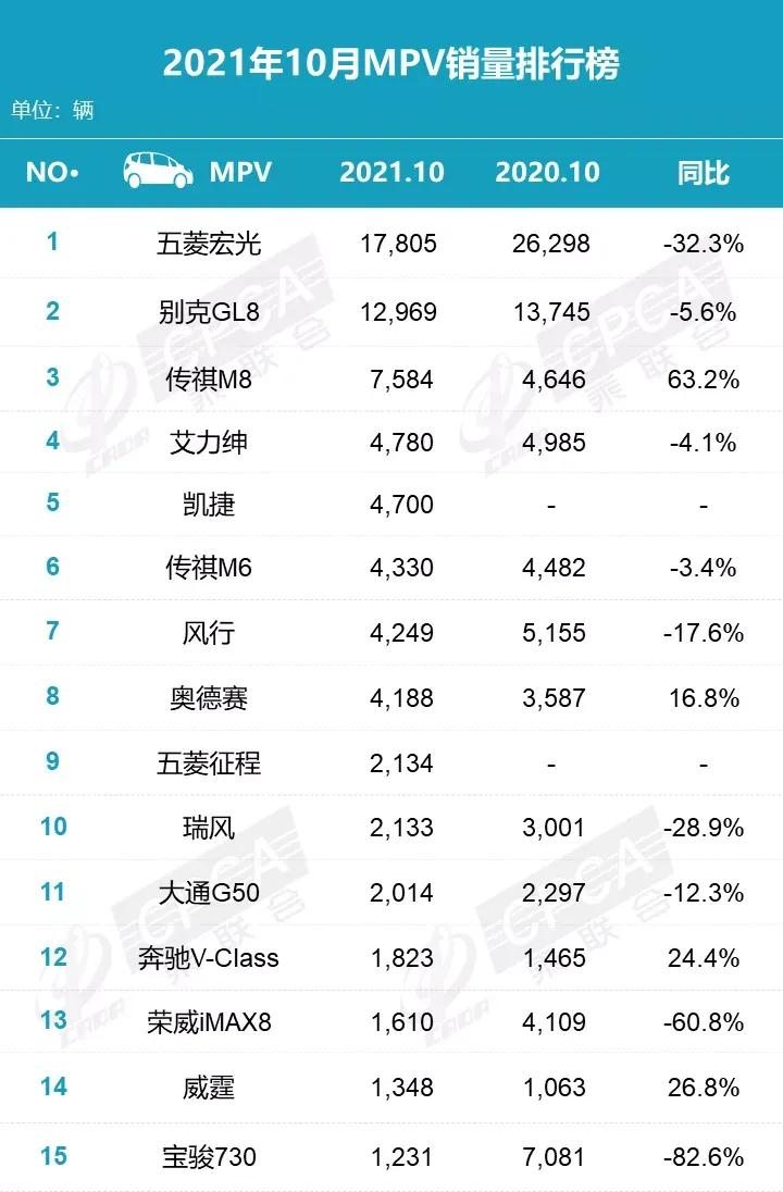 速看，2021年10月汽车销量排行榜