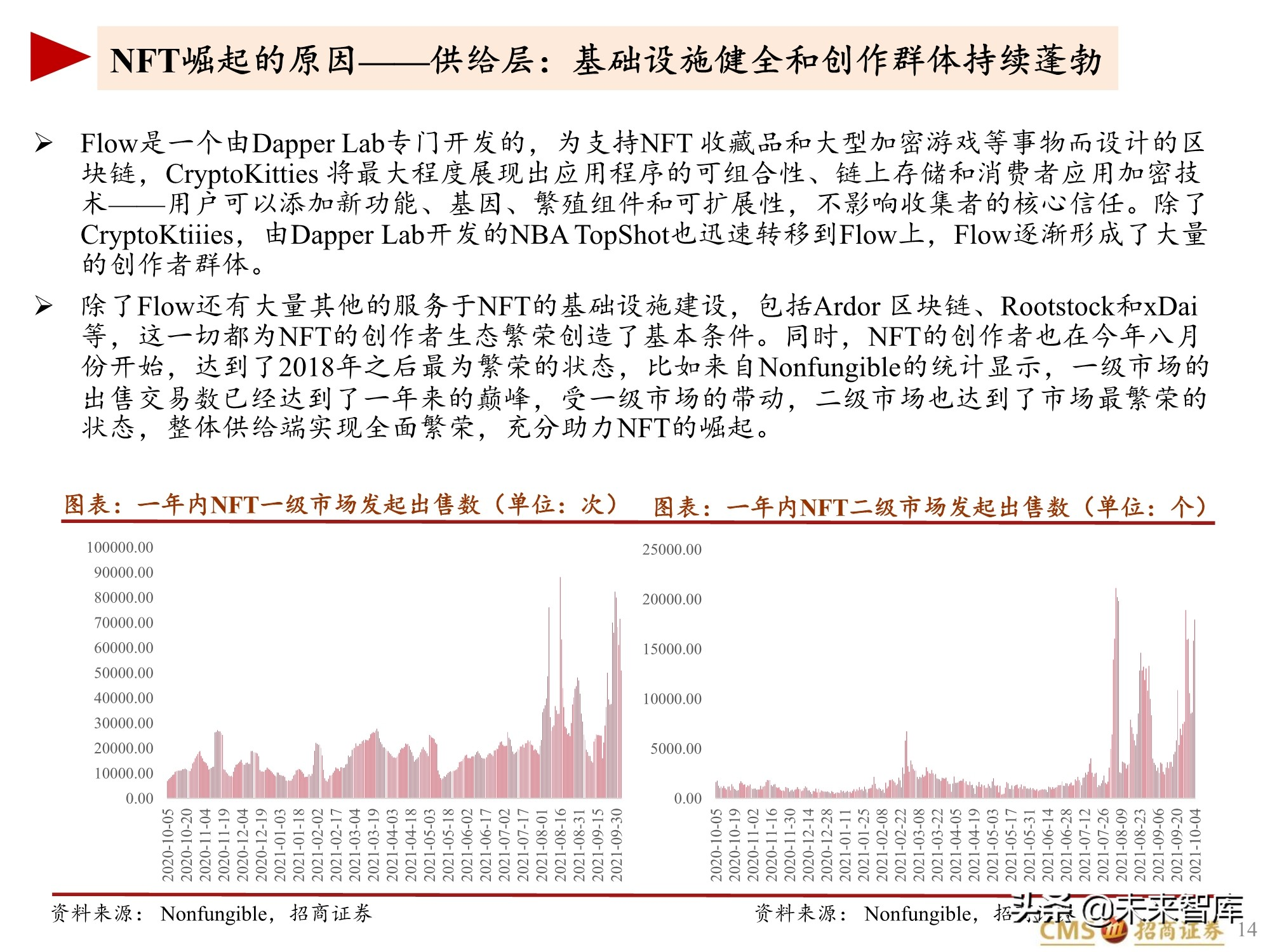 元宇宙NFT行业研究报告：元宇宙的基础服务商