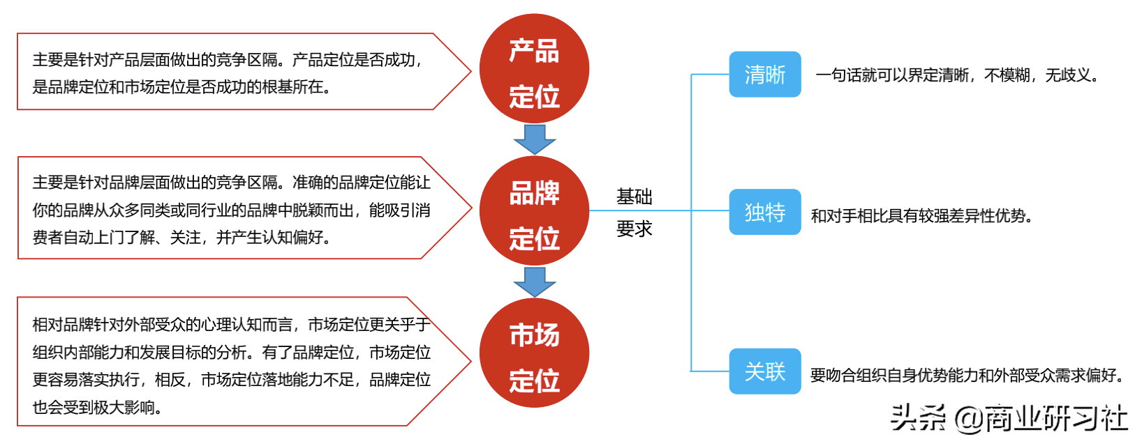 品牌的12种人格模型，让你快速找到营销切入点，实现倍增