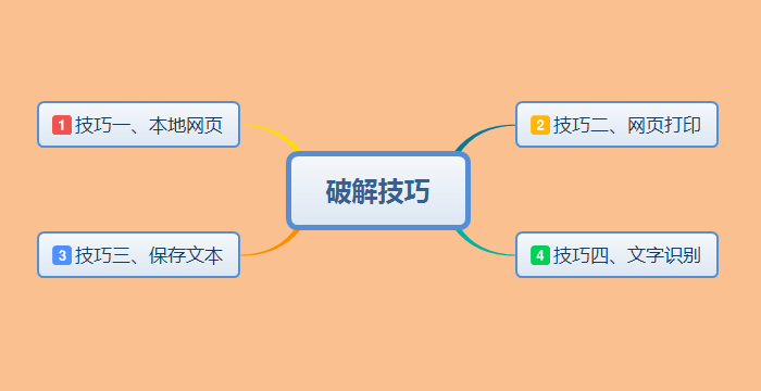 网页文本不让粘贴？教你4个技巧，全网任意