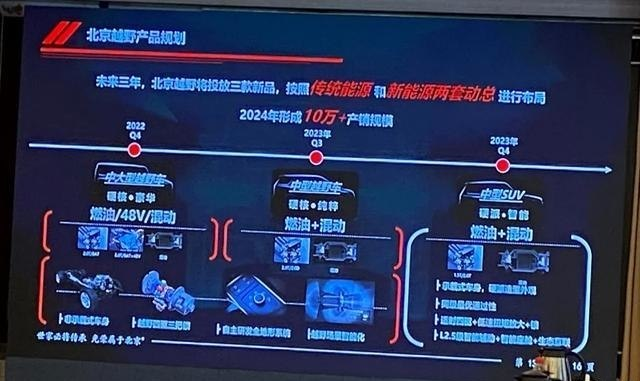 2021年9月硬派越野车销量简评