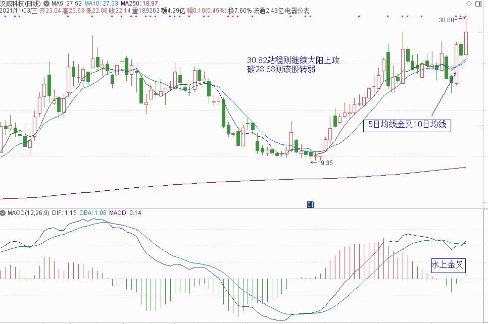 元宇宙概念股分析和下周策略（附股）