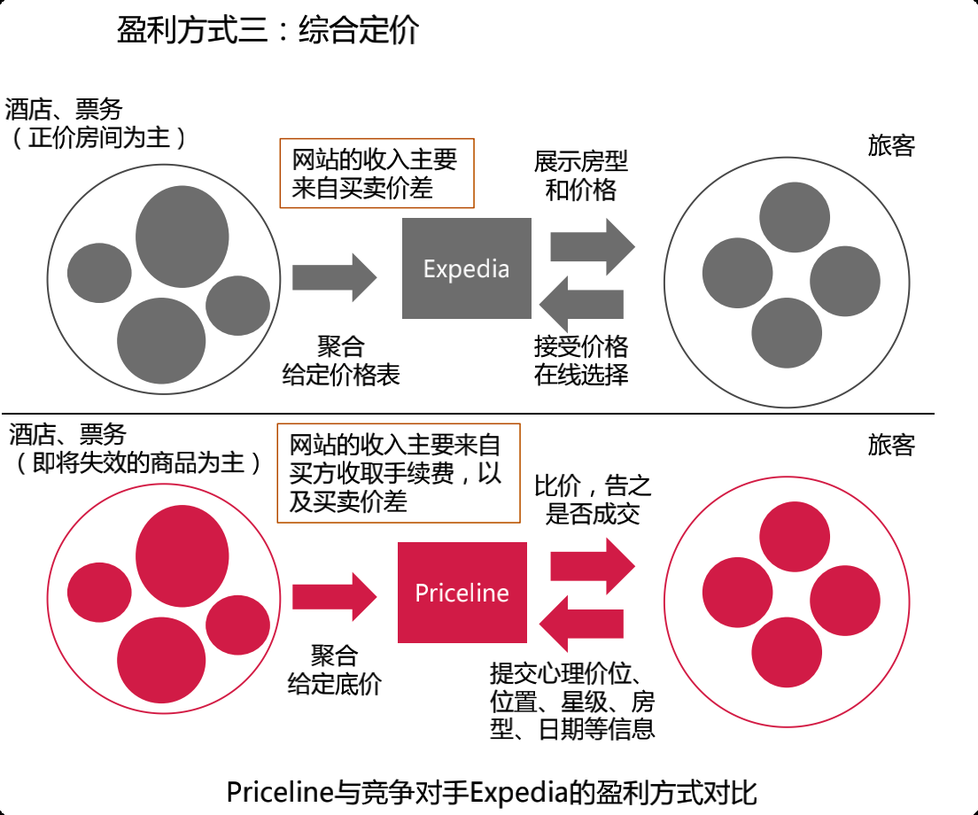 商业模式36计，破坏性创新才是走出困境的本质