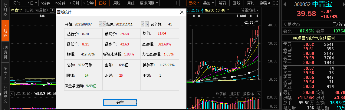 元宇宙概念又涨“嗨”了，龙头狂涨近4倍！科技巨头扎堆入场，产业链投资机会几何？