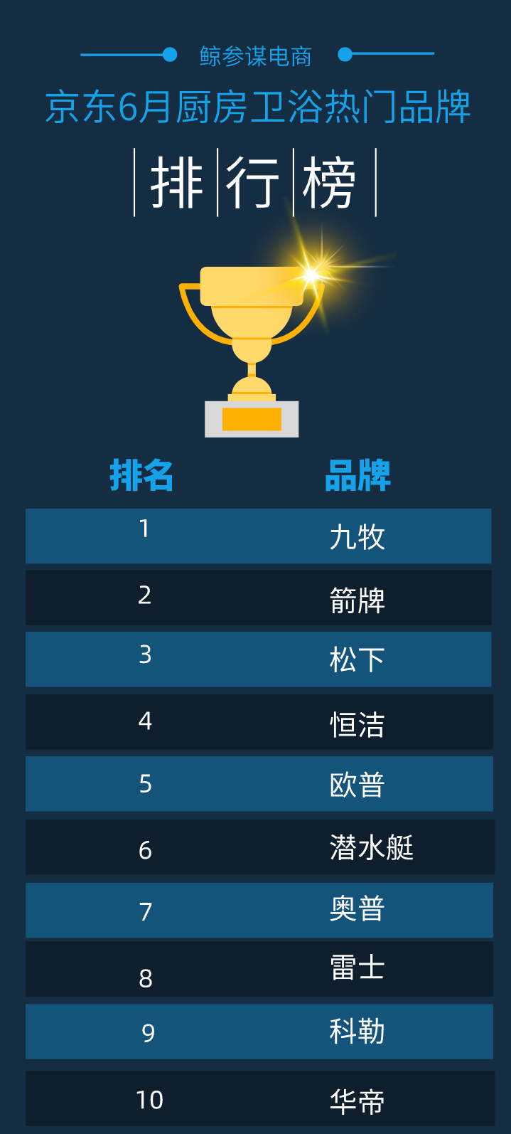 中国一线卫浴品牌新排行榜前十名(2021十大卫浴一线品牌有哪些)