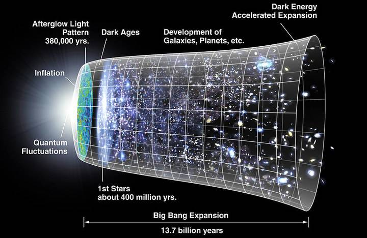 多元宇宙的数量至少高达10的500次方个！