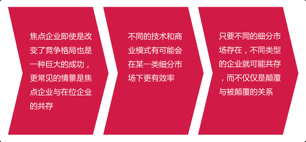 商业模式36计，破坏性创新才是走出困境的本质