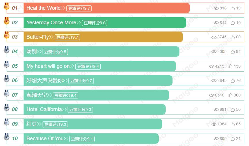 网络流行歌曲音乐排行榜在线听（2021qq音乐热门歌曲500首）