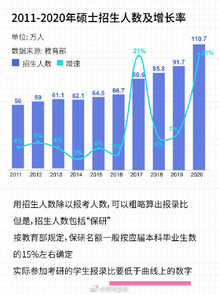 457万人是什么概念？