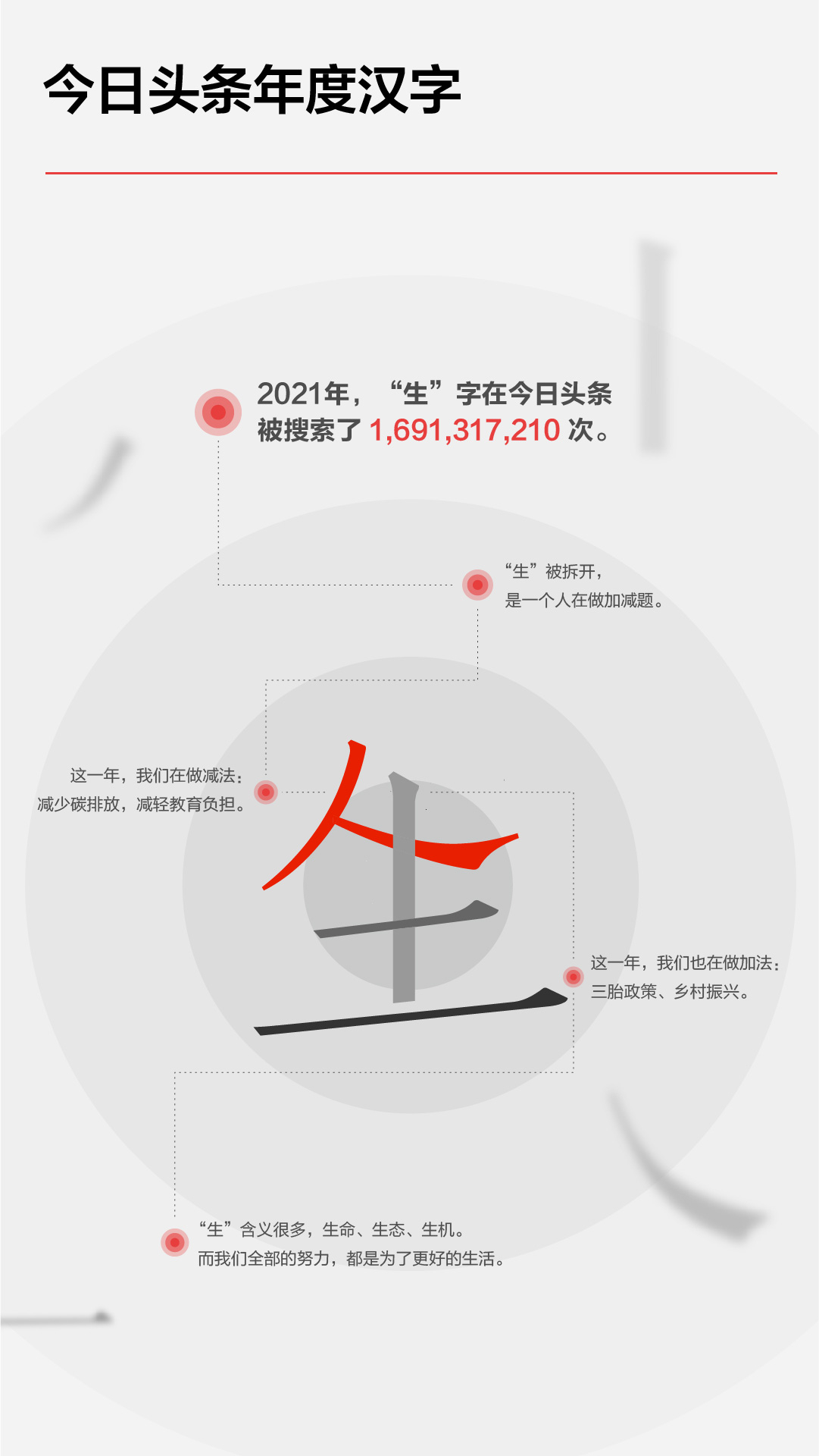 2021今日头条年度搜索报告（完整版）