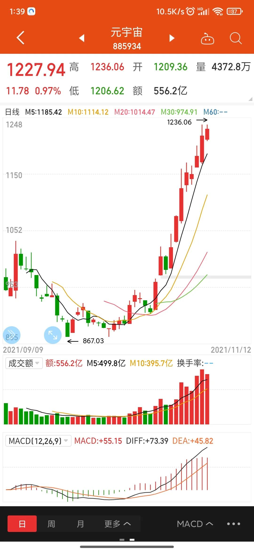 A股元宇宙股票总龙头10大概念（元宇宙方面股票有哪些）