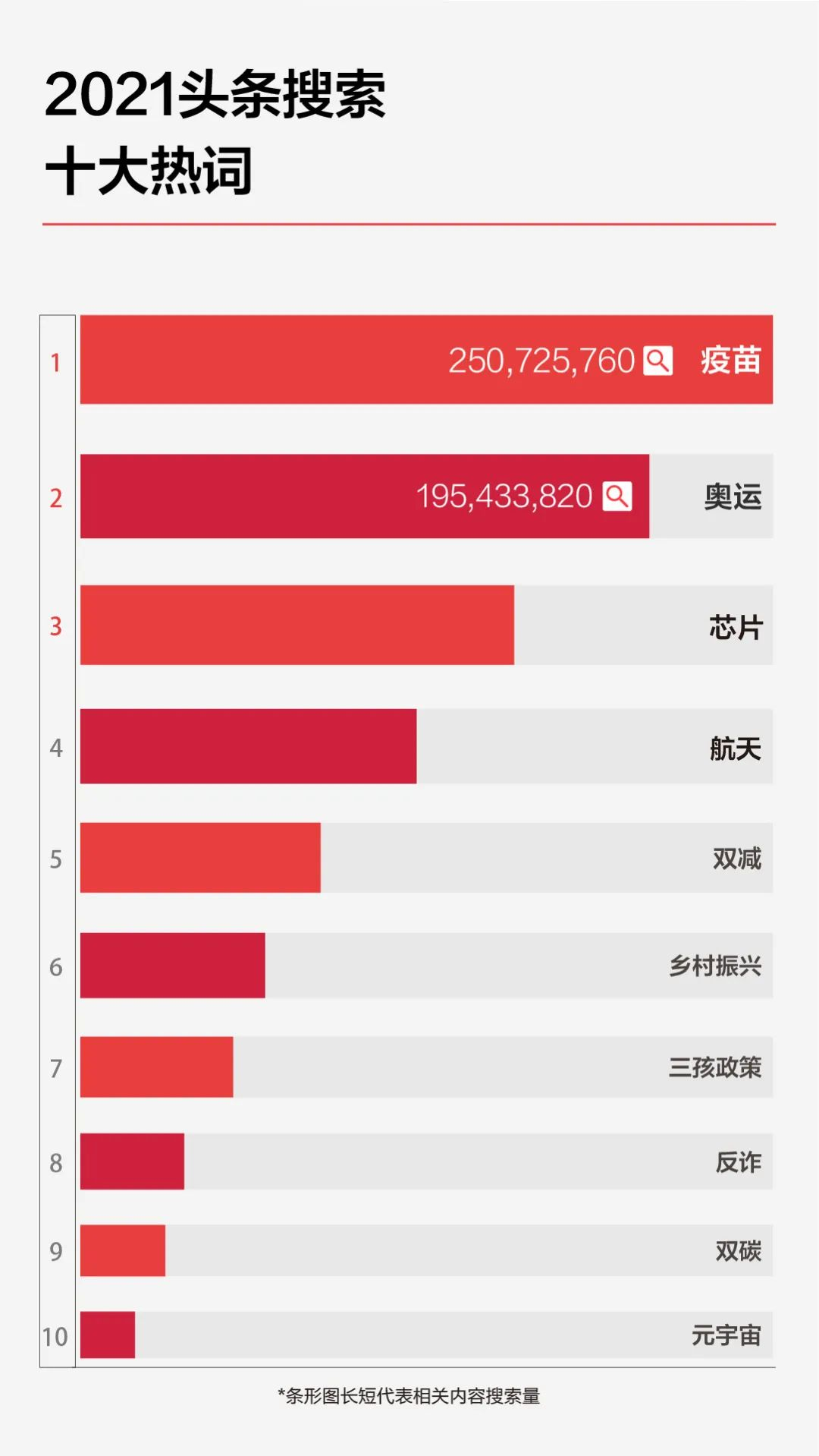 2021今日头条年度搜索报告（完整版）