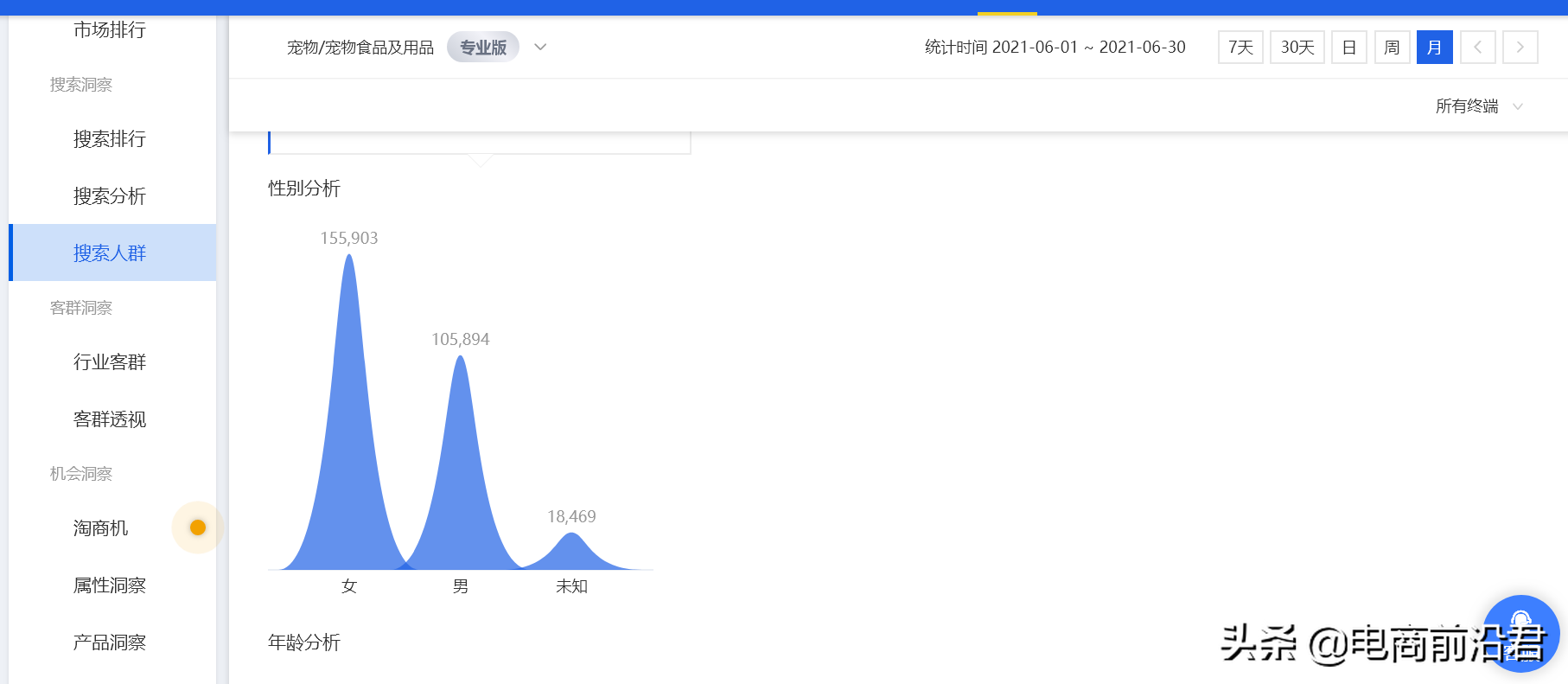 淘宝直通车的玩法技巧，正确选择出价和溢价方式，实现效果最大化
