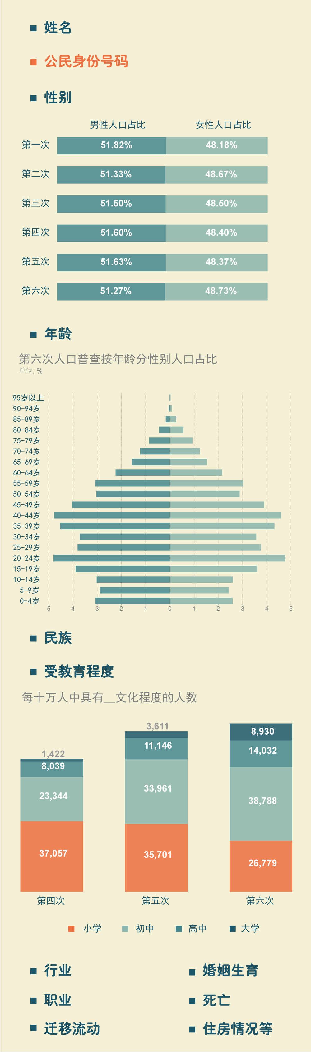 “点名”倒计时！第七次全国人口普查将于11月1日正式开启