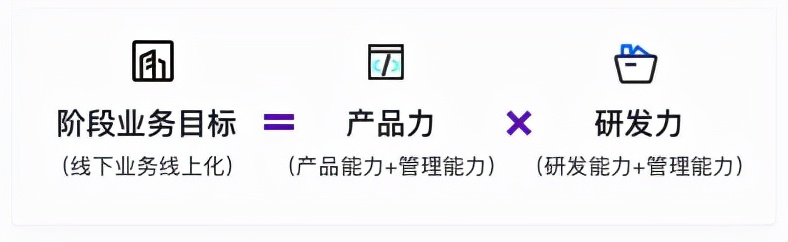 初创企业如何吸引“关键人”？