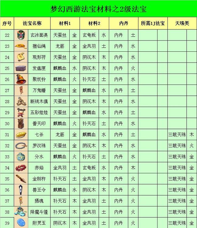 《梦幻西游》法宝合成摆放位置