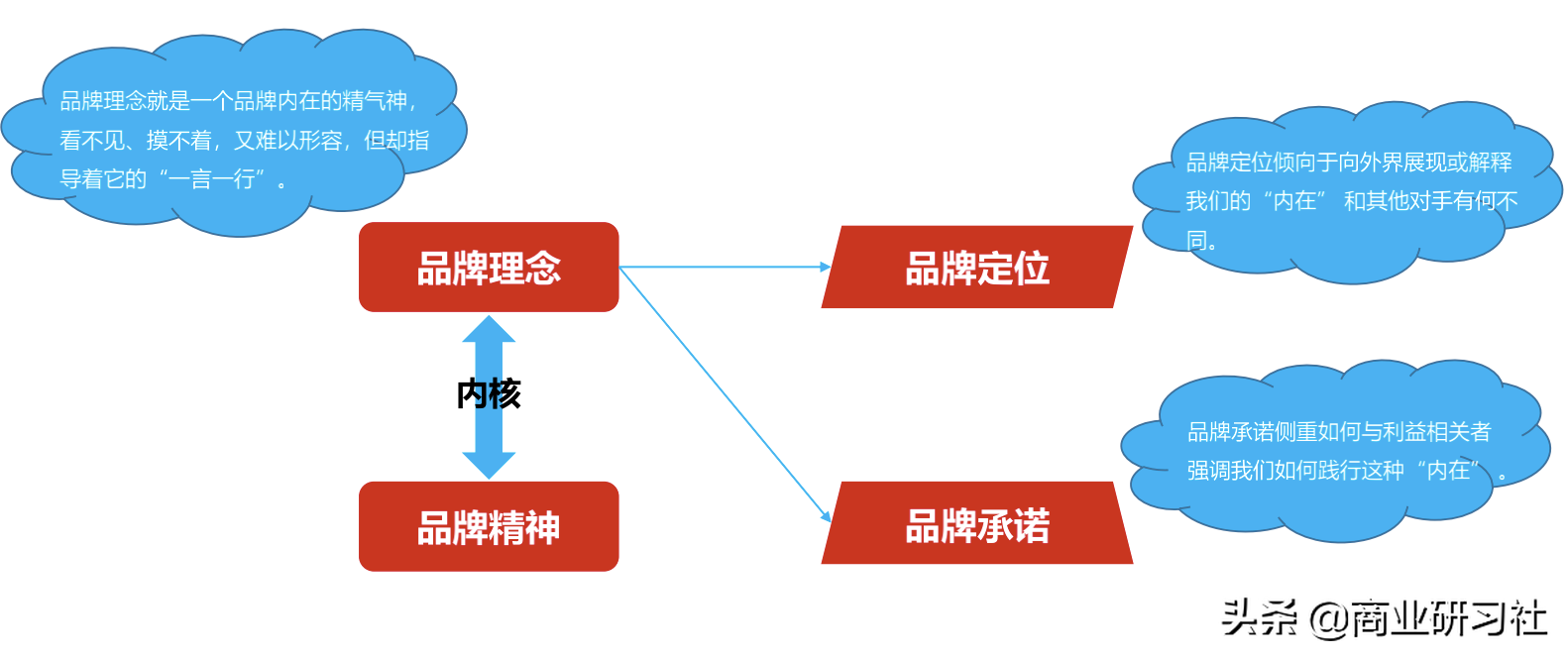 品牌的12种人格模型，让你快速找到营销切入点，实现倍增