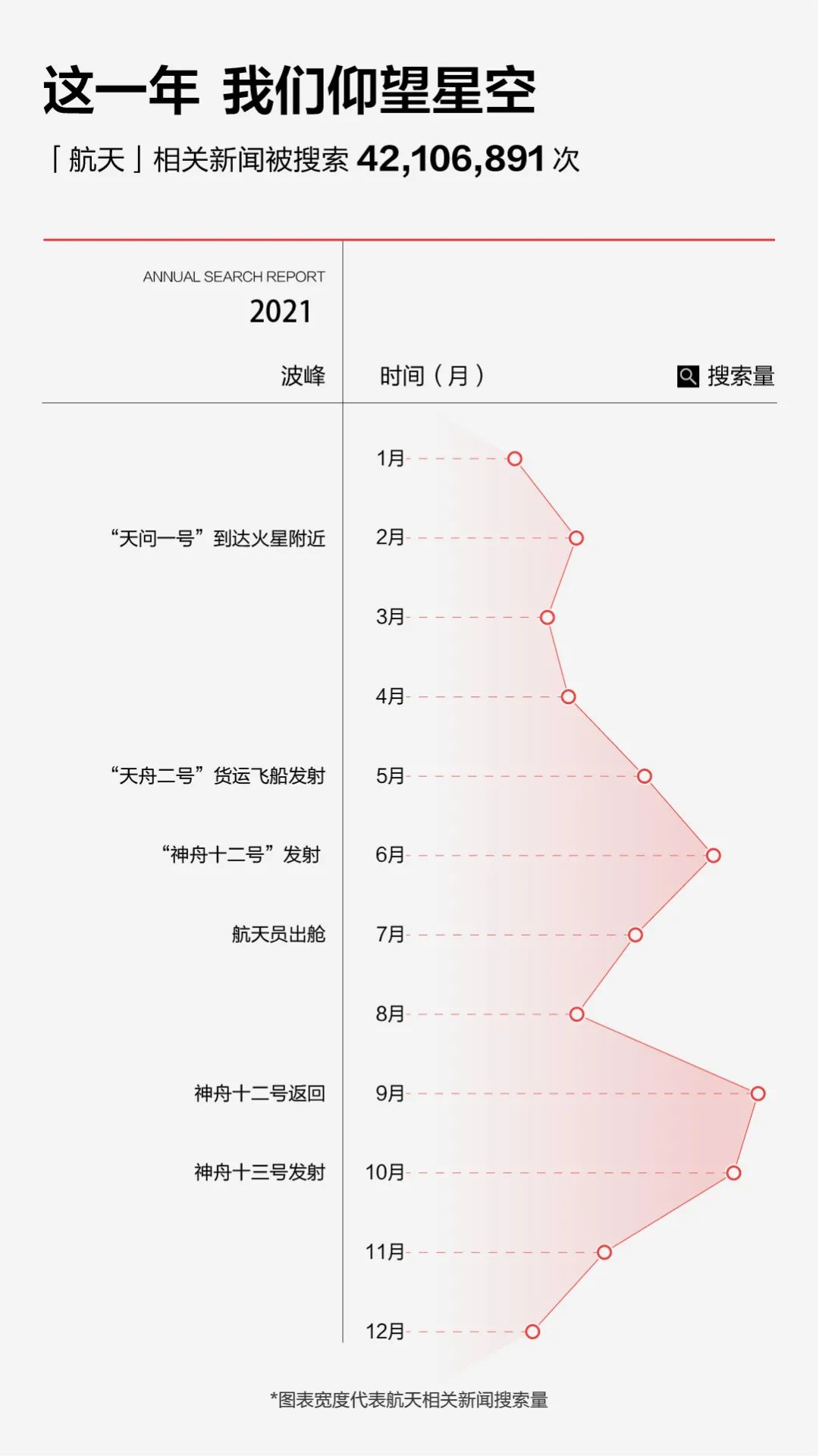 2021今日头条年度搜索报告（完整版）