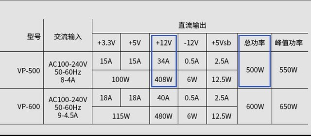 DIY从入门到放弃：一个公式搞定选电源