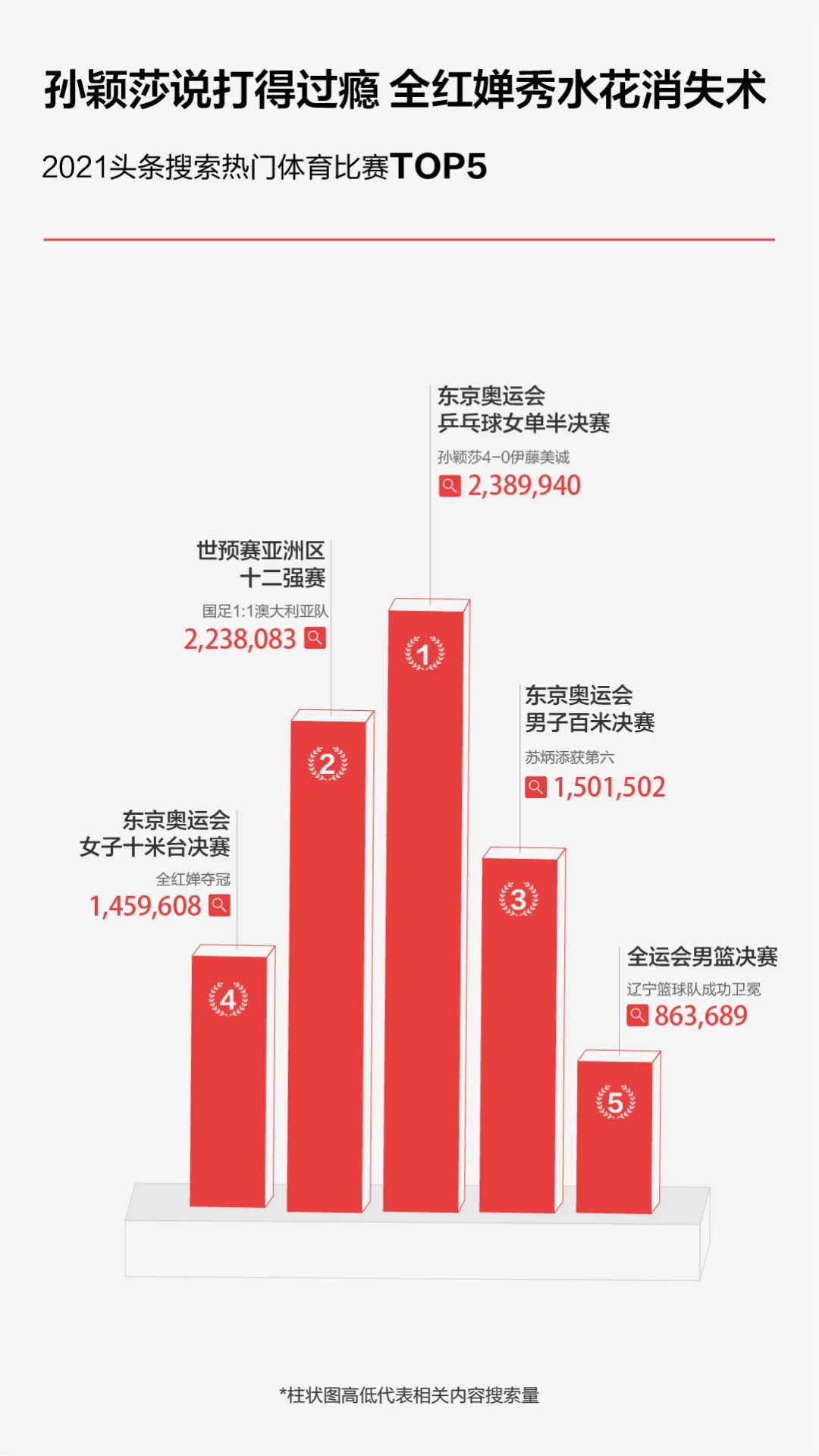 2021今日头条年度搜索报告（完整版）