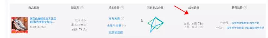 2021淘宝最新改版：4个全新玩法，帮你快速获取新的红利流量