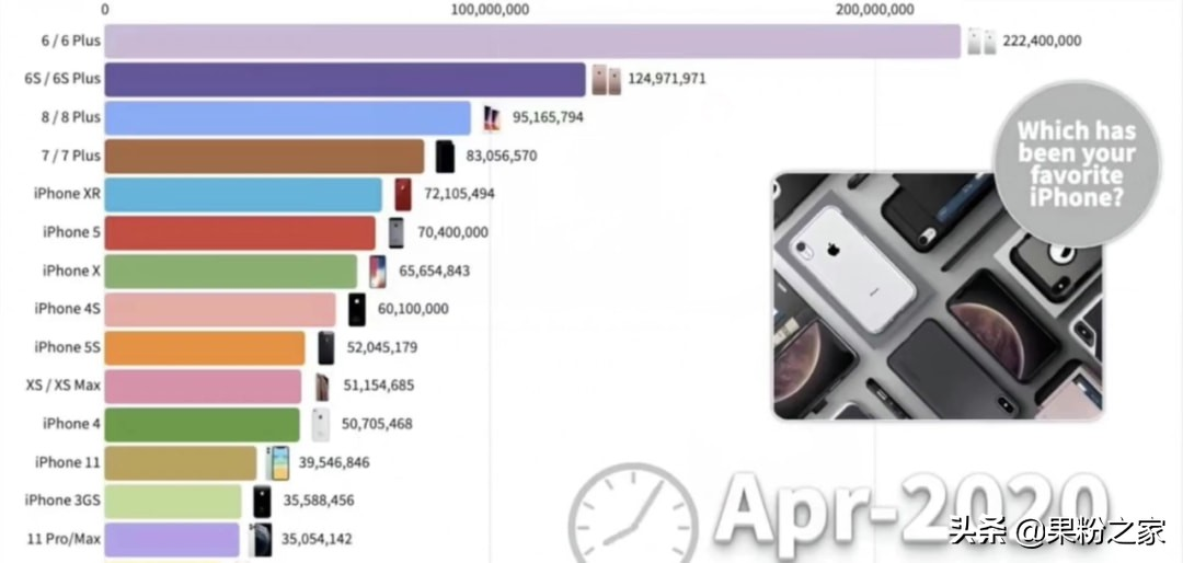 iPhone 6 Plus被苹果列入“过时产品”名单