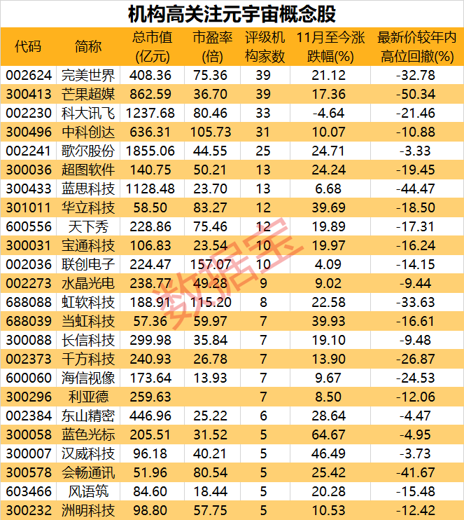 在元宇宙中开大会，国内首次！停产公告袭来，这些公司或受影响！下周中证指数有新变动，主力本周大幅回流非银金融、银行等行业（附股）