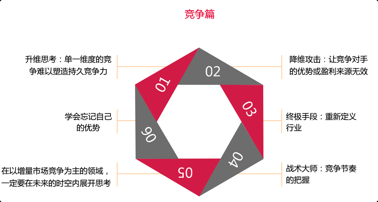 商业模式36计，破坏性创新才是走出困境的本质