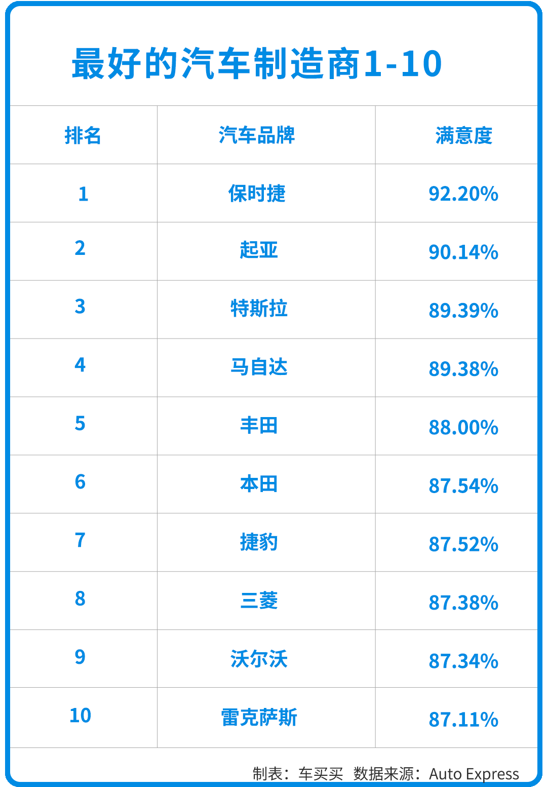 全球百万以上好的豪车排行榜（世界十大豪华车型排名）