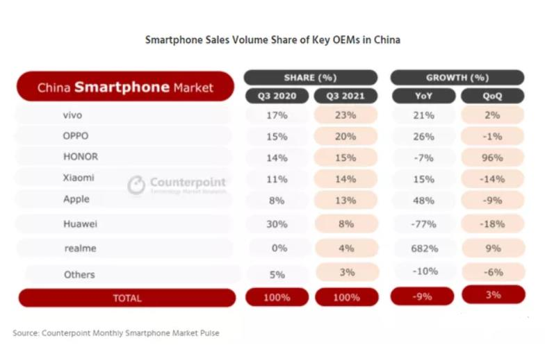 中国、印度、欧洲、全球手机销量对比，看华为、小米、苹果排名