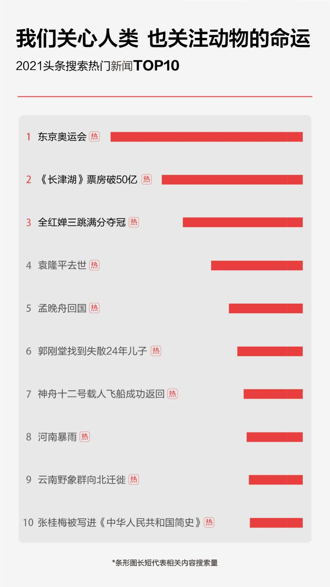 2021今日头条年度搜索报告（完整版）