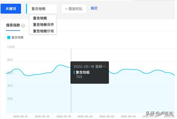 百度图片搜索怎么优化、收录、排名和免费引流？