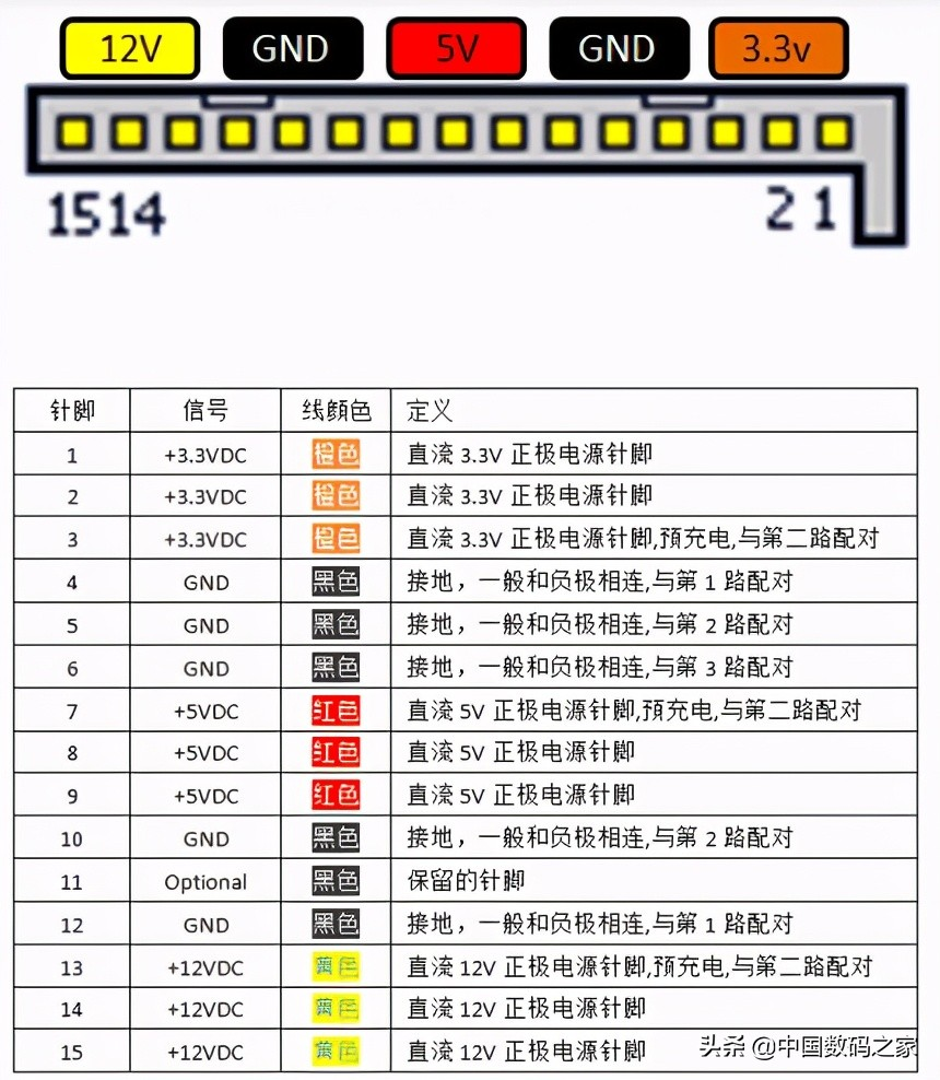 硬盘电源供电接口解读，笔记本台式机电脑硬盘易驱线异同