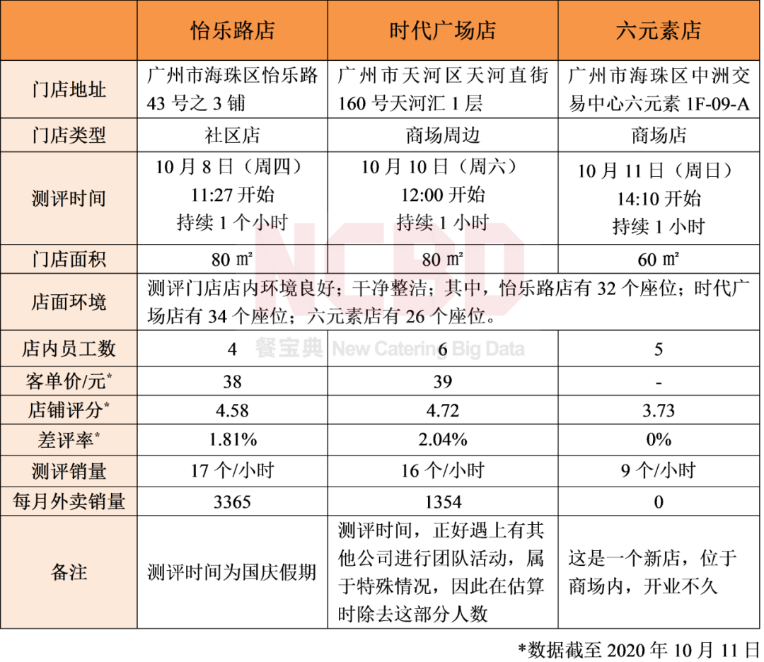 开一家尊宝披萨加盟店大概多少钱（尊宝披萨利润空间还有钱赚吗）