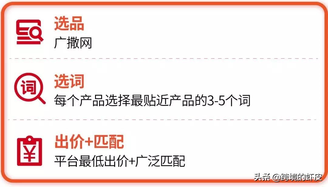 跨境电商Shopee关键字广告超干货运营策略,助新手卖家一臂之力
