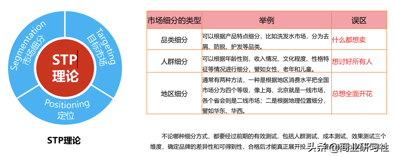 品牌的12种人格模型，让你快速找到营销切入点，实现倍增