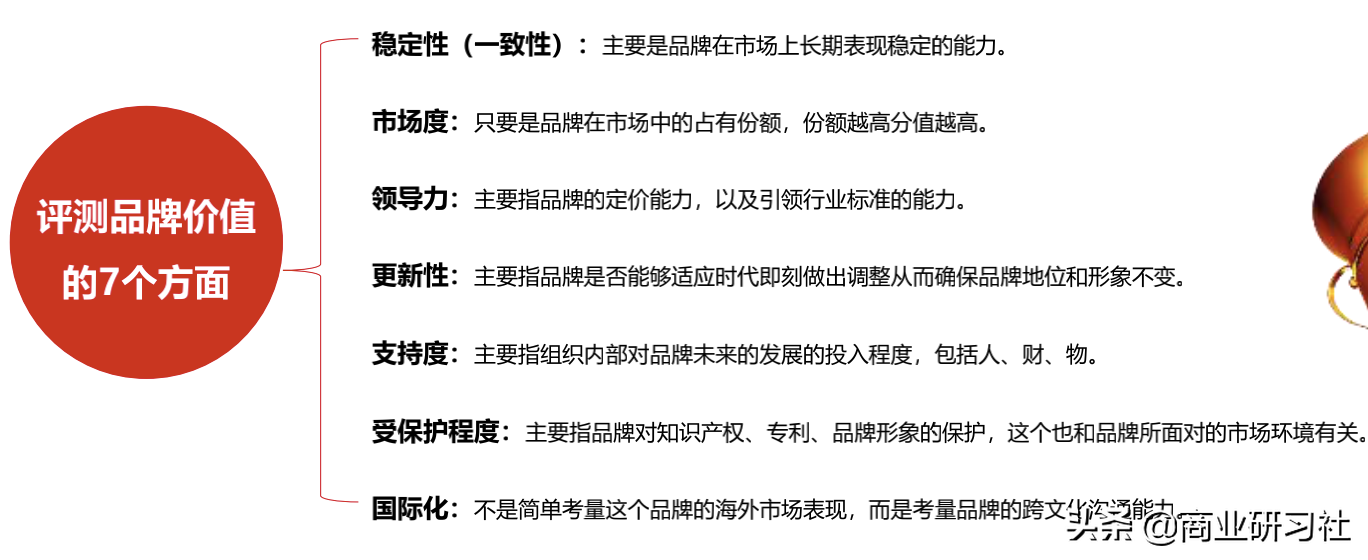 品牌的12种人格模型，让你快速找到营销切入点，实现倍增