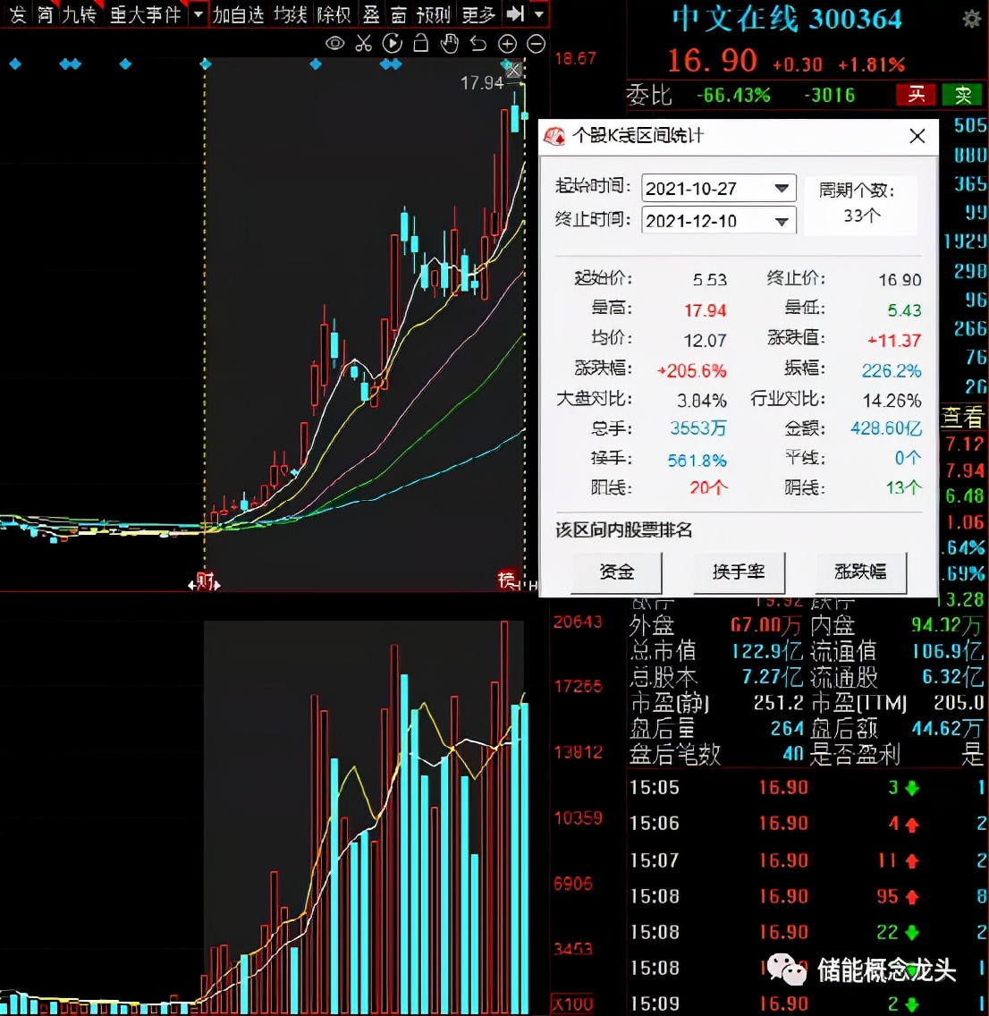 元宇宙概念股一览：元宇宙概念龙头股排名前10