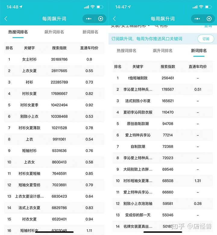 新人淘宝店铺不知道怎么运营怎么办？